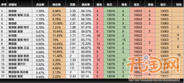 直通车关键词