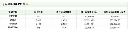量子销售数据分析９