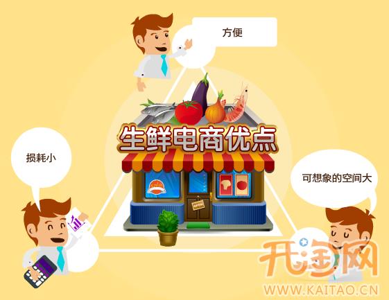 生鲜电商