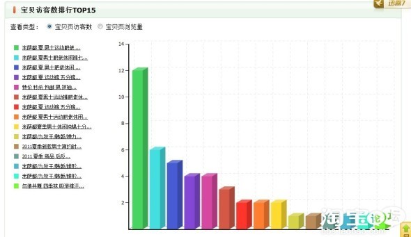 量子恒道统计