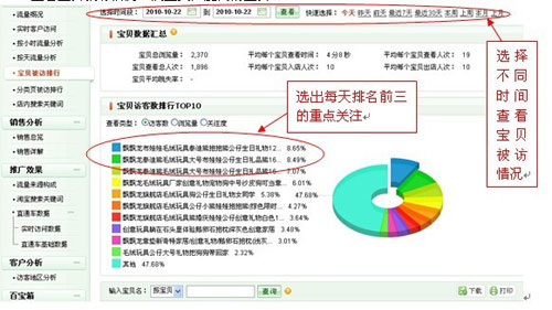 如何发现爆款宝贝１