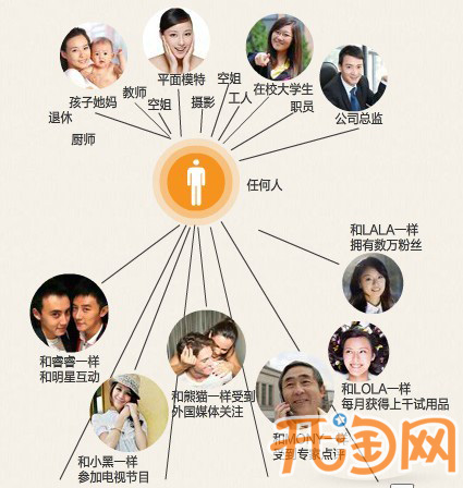 如何推广网店