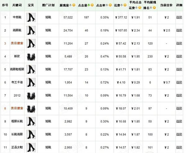 如何让流量走出亚健康？