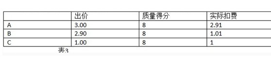 直通车收费标准