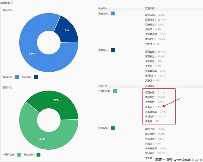 提高直通车关键词质量分-2.jpg