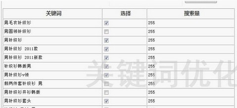 淘宝店标题优化