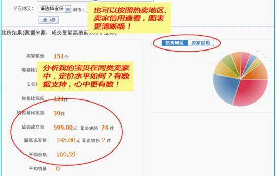 宝贝标题优化