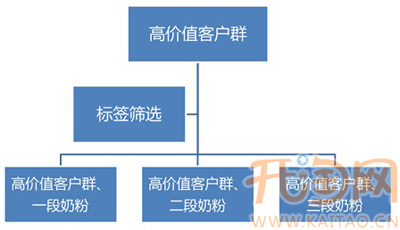 客户回购技巧2
