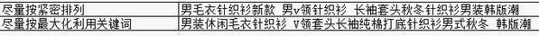 淘宝店标题优化