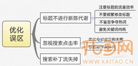 网店推广误区