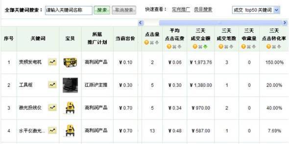淘宝搜索引擎优化