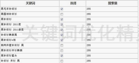 淘宝店标题优化