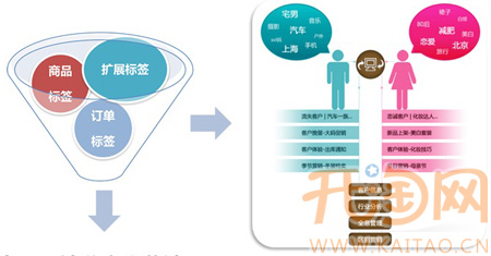 客户回购技巧1