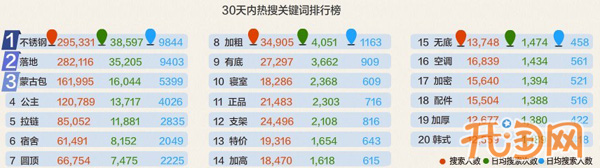 蚊帐热卖