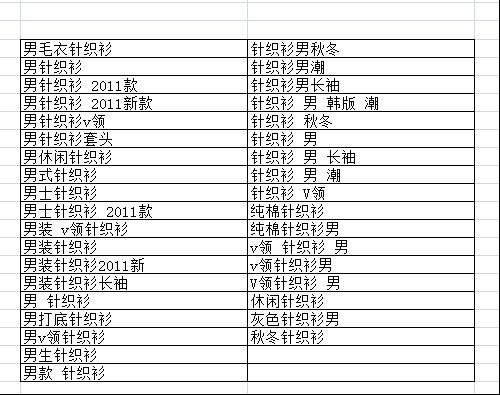 淘宝店标题优化