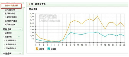 淘宝搜索优化