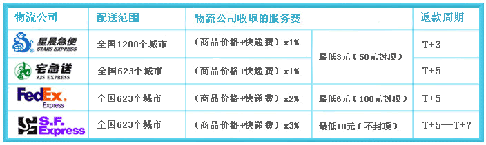 签约和使用支付宝COD专业版全免费吗