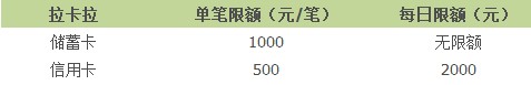 拉卡拉给支付宝充值限额