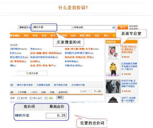 淘宝直通车竞价关键词