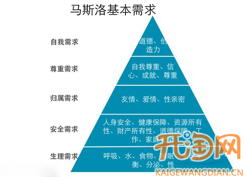 网店学堂