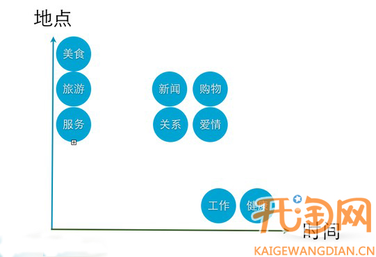 网店学堂