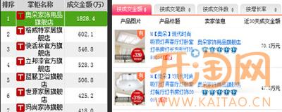 建材行业数据3