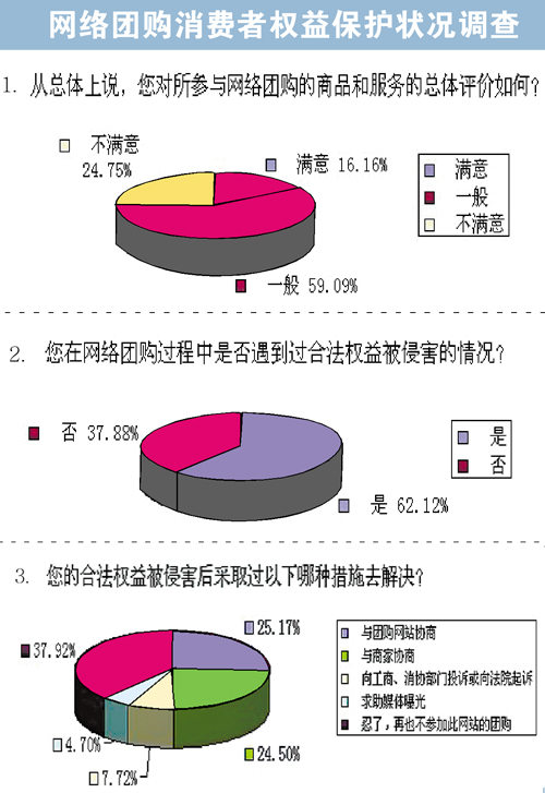 团购