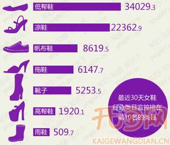 女鞋行业数据3