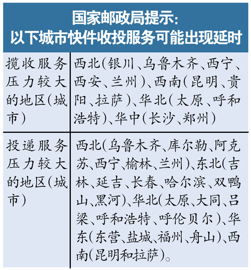 快递停止收件