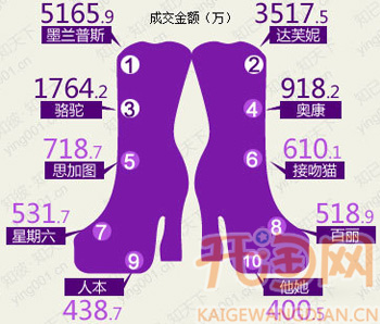 淘宝女鞋行业分析1