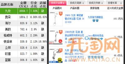 建材行业数据1