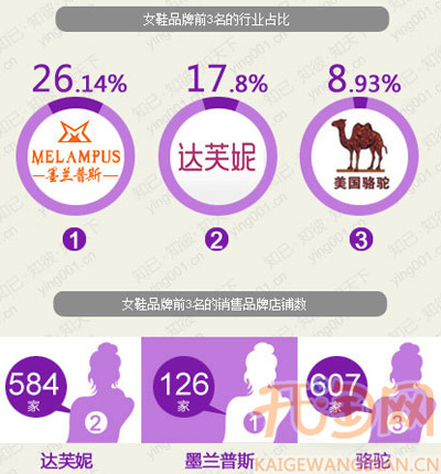 女鞋行业数据2