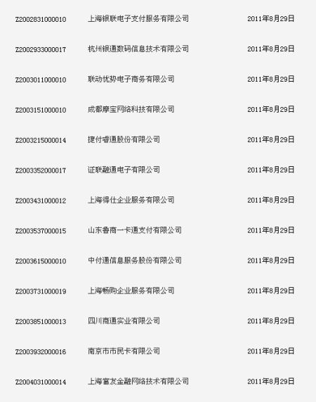 支付牌照企业名单