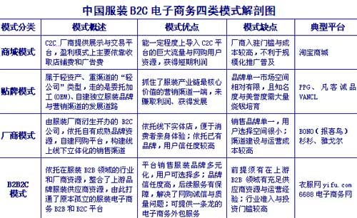 中国电子商务十二年:B2C或替代C2C成网购主流