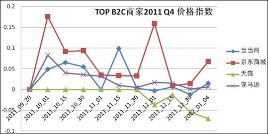 一淘比价