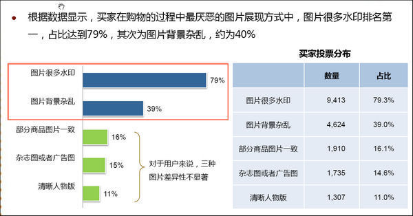 淘宝商城商品品质管理规则２