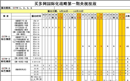 买多网