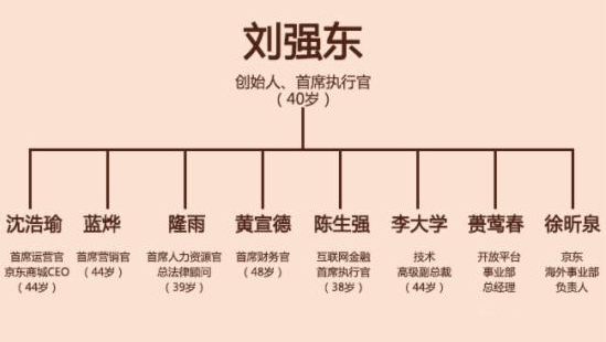 京东管理.png