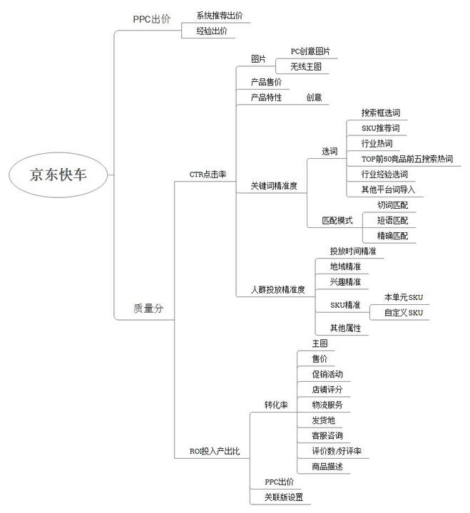 京东快车怎么开？三步教学快速上手！2.jpg