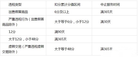 违反淘宝客推广规则.jpg