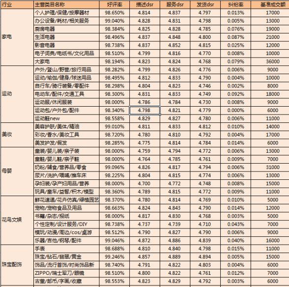 2016六月淘宝金牌卖家考核标准1.jpg