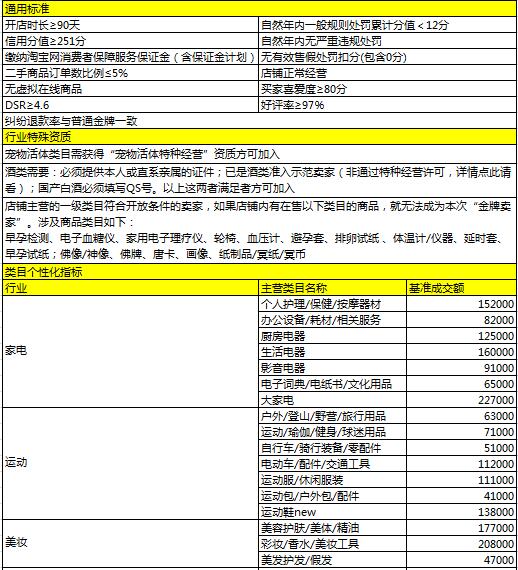 2016六月淘宝金牌卖家考核标准5.jpg