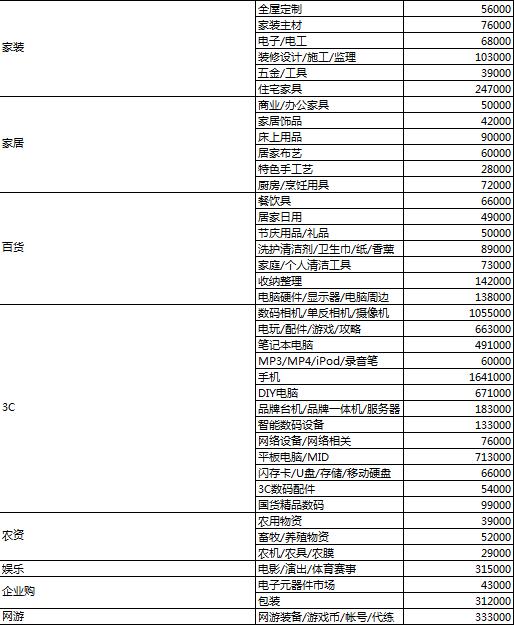 2016六月淘宝金牌卖家考核标准7.jpg