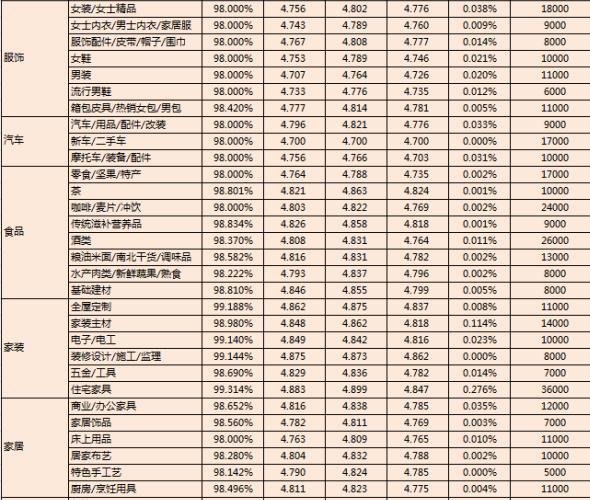 2016六月淘宝金牌卖家考核标准2.jpg