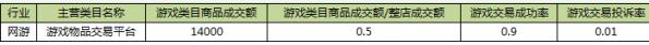 2016六月淘宝金牌卖家考核标准4.jpg