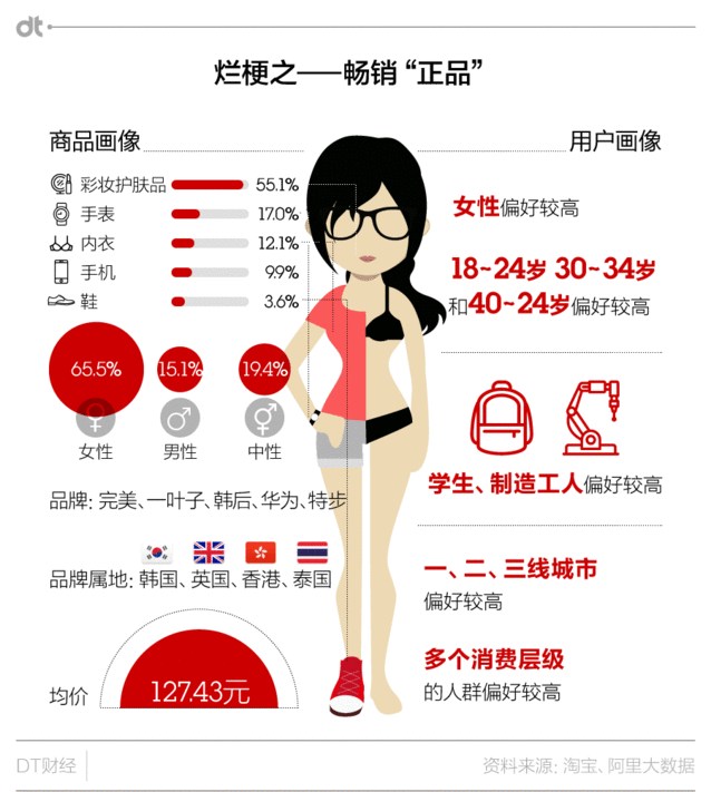 网购六大用烂的标签1.jpg