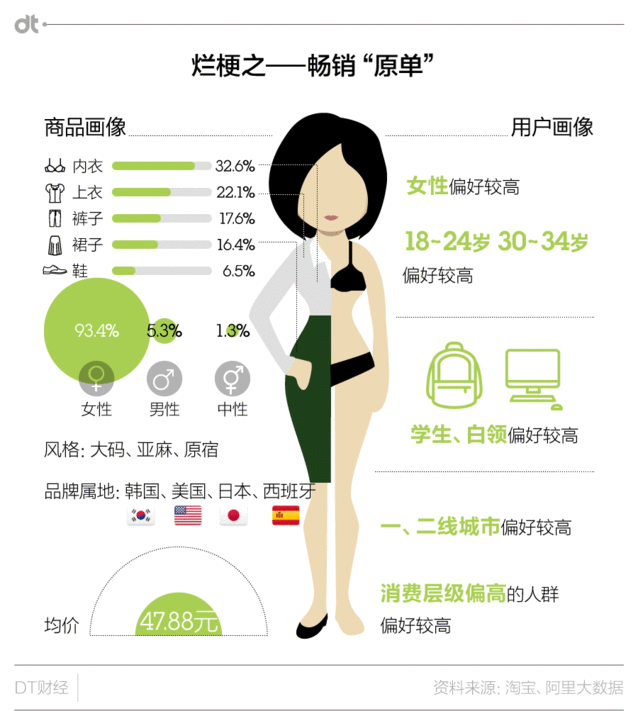 网购六大用烂的标签2.jpg
