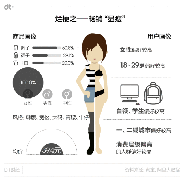 网购六大用烂的标签6.jpg