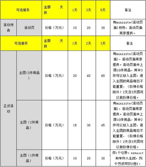 聚新品服务费