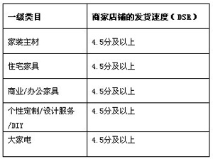 聚划算报名规则3